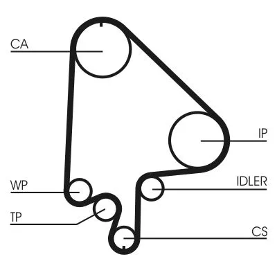 CONTINENTAL CTAM Timing Belt (CT871)