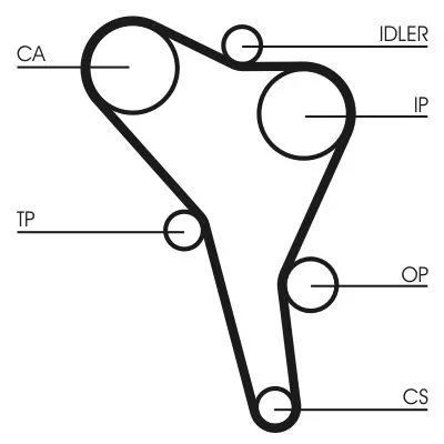 CONTINENTAL CTAM Timing Belt (CT867)