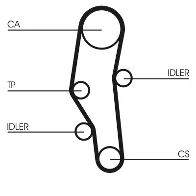 CONTINENTAL CTAM Timing Belt Kit (CT589K1)