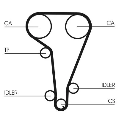 CONTINENTAL CTAM Timing Belt Kit (CT728K1)