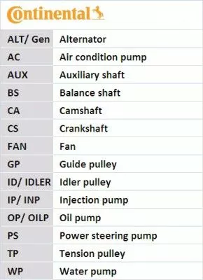 CONTINENTAL CTAM Timing Belt (CT1091)
