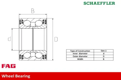 Schaeffler FAG Wheel Bearing Kit (713619840)