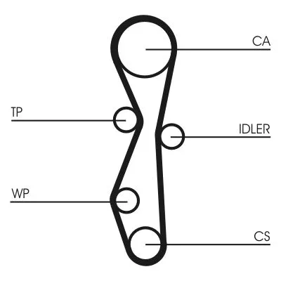 CONTINENTAL CTAM Timing Belt Kit (CT1140K2)