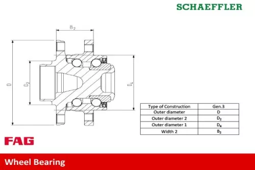 Schaeffler FAG Wheel Bearing Kit (713618980)