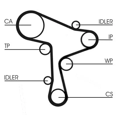 CONTINENTAL CTAM Timing Belt Kit (CT1168K1)